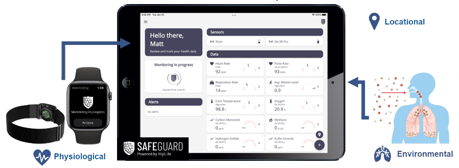 Exposure Awareness System