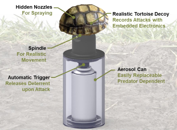TechnoTort training system