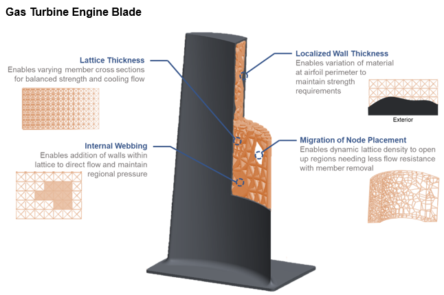 Turbine engine blade diagram