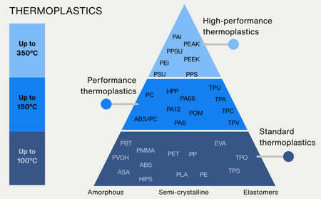 Advanced Materials capabilities