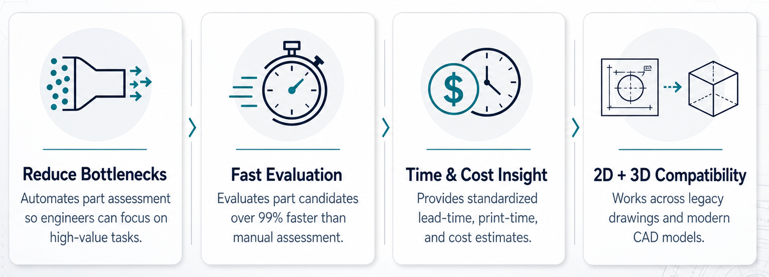 AMCI benefits