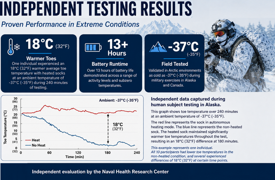 Independent Testing Results