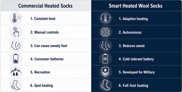 Wool Socks for Military Operations